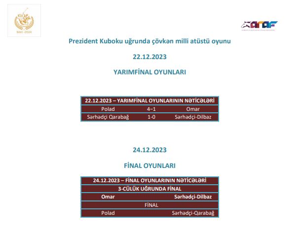 Çövkən üzrə “Prezident Kuboku -2023” yarışlarında finalçılar müəyyənləşdi